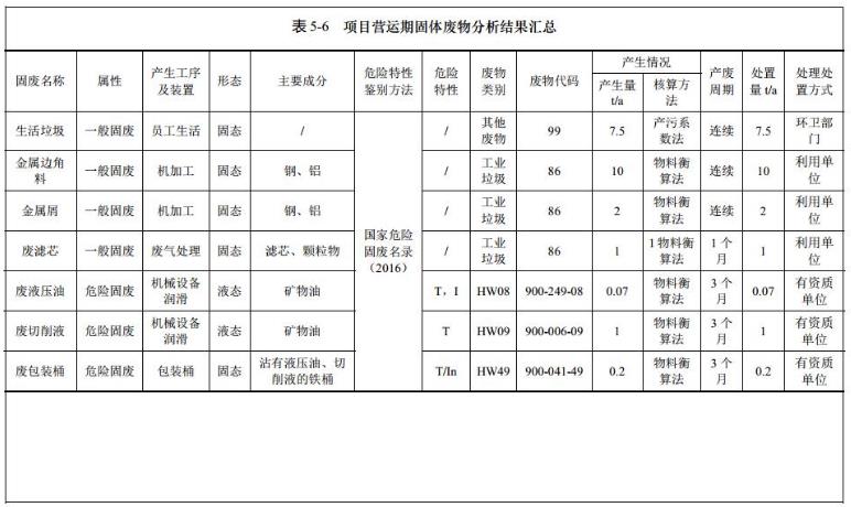 吴江亿韦机电科技有限公司年产机电设备180台及配件2.8万件 环境影响评价公示